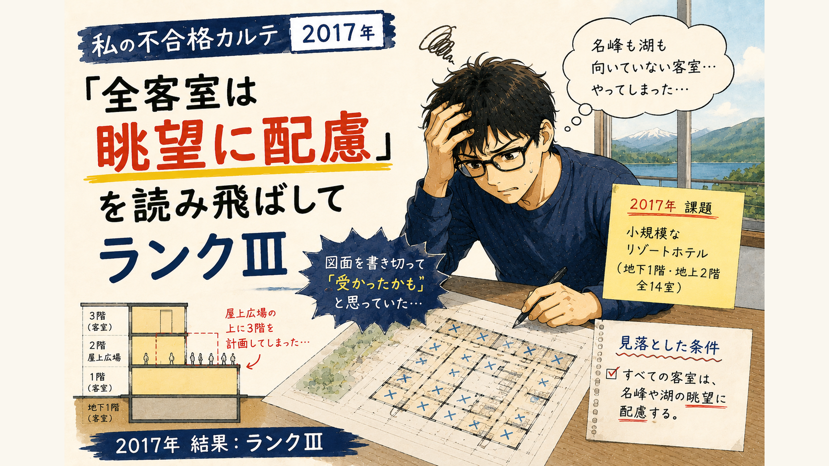 私の不合格カルテ2017年｜「全客室は眺望に配慮」を読み飛ばしてランクⅢ