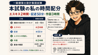一級建築士設計製図試験｜本試験の私の時間配分「エスキス2時間・記述50分・作図3時間」