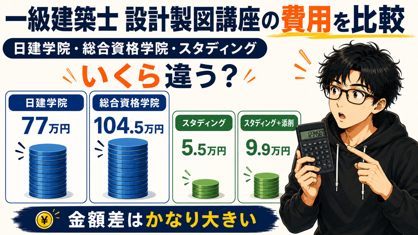 一級建築士設計製図講座の費用を比較｜日建学院・総合資格学院・スタディングはいくら違う？