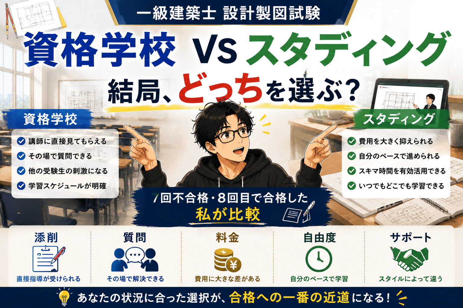 スタディングと資格学校は何が違う？一級建築士設計製図を8回受験した私が比較